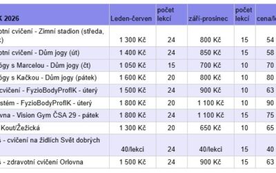 Cvičební kurzy FIT SENIOR – informace k novému roku 2026