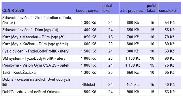 Cvičební kurzy FIT SENIOR – informace k novému roku 2026
