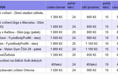 Cvičební kurzy FIT SENIOR – informace k novému roku 2026